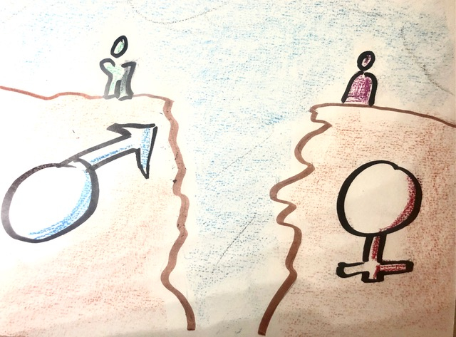 Meine Meinung: Die Wurzel des Übels des Gender-Gap findet sich im eigenen Denken